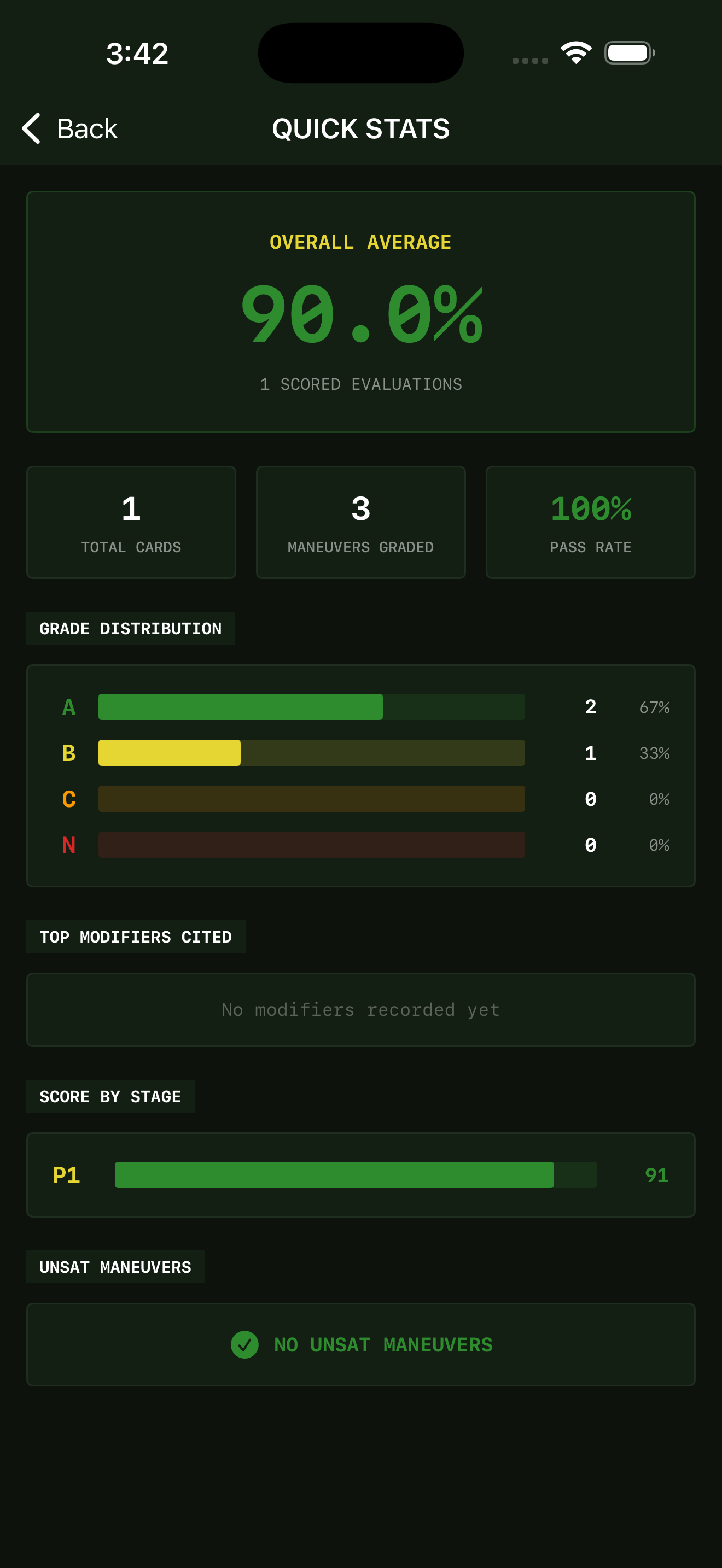Quick Stats Analytics